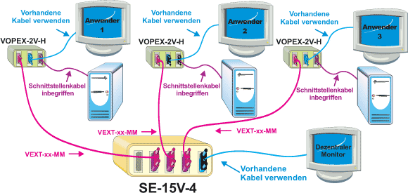 Beispielanwendung