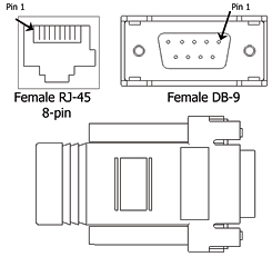 Serial Port Rts Cts Dtr Dsr