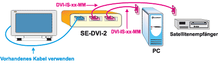DVI Video Switch Anwendungszeichnung