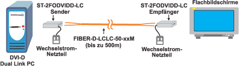 DVI-D Dual Link Extender via Two Fiber Optic Cable