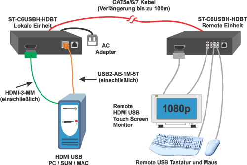 DVI Extender via Singlemode or Multimode Fiber Optic Cable