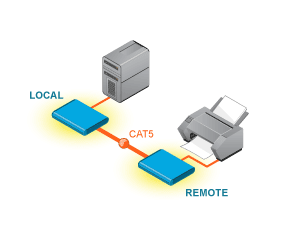 USB Firewire Extenders