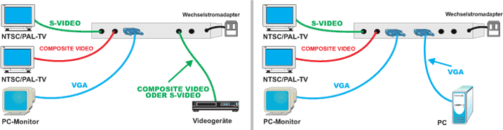 Anwendung und Einrichtung des Multi-Format Videoumwandlers