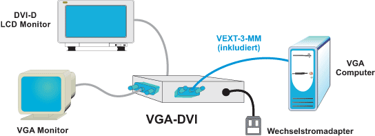 VGA – DVI Umwandler