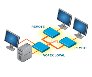 Video Splitter/Extender with audio over CAT5 diagram