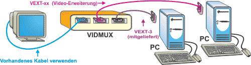 VIDMUX