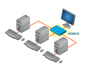 Blockdiagramm des Video-Switch und Monitor-Switch