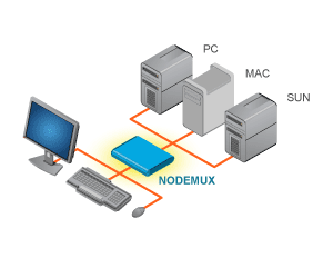 NODEMUX