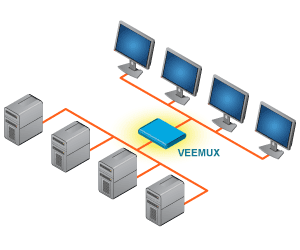 4 Computer, geroutet an 4 Monitore