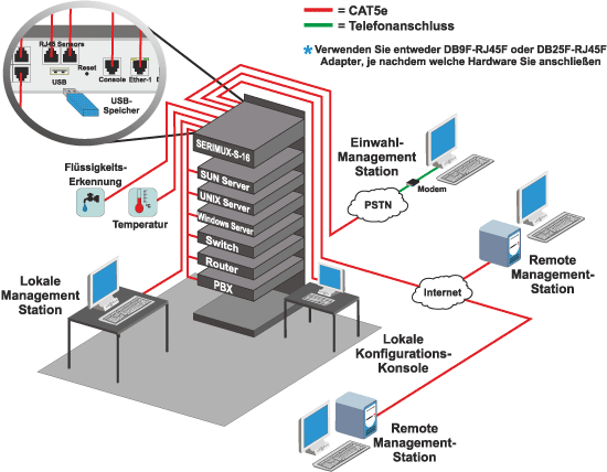 Anwendungsbeispiel